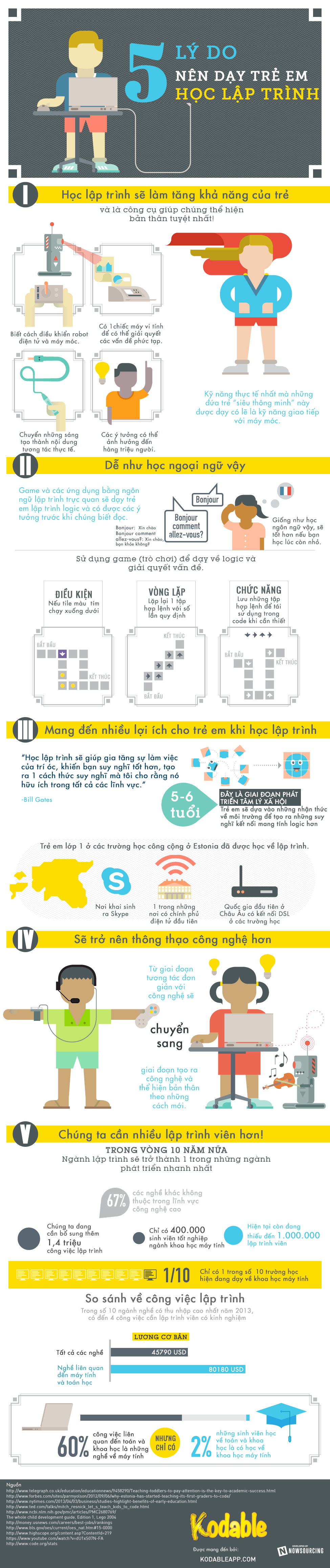 [Infographic] Đây là 5 lý do nên dạy trẻ em học lập trình