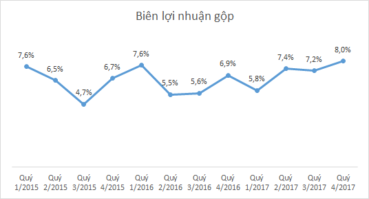 Lợi nhuận gộp của Xiaomi