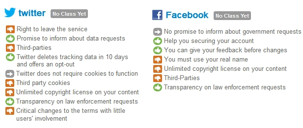 So sánh tính năng bảo mật trên Facebook và Twitter