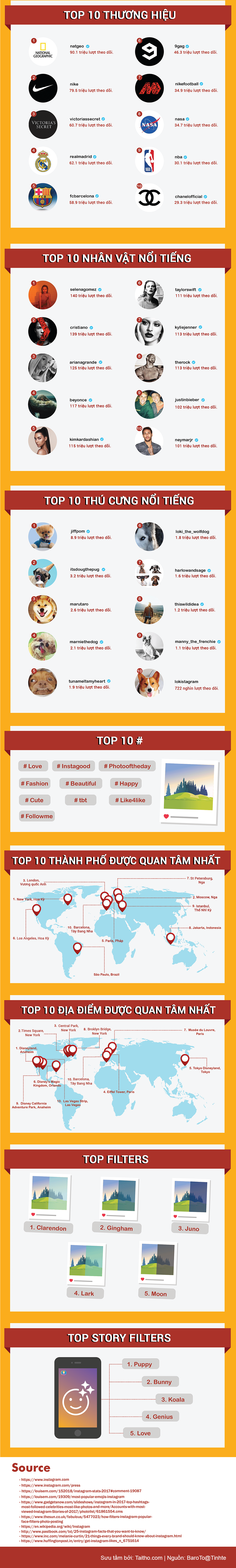 100+ sự thật đặc biệt về Instagram mà bạn chưa biết - Ảnh 3