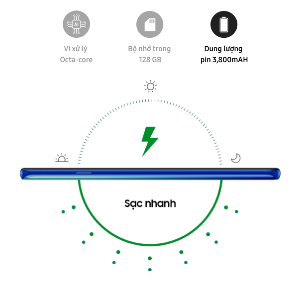 Công nghệ Sạc nhanh Fast Charging
